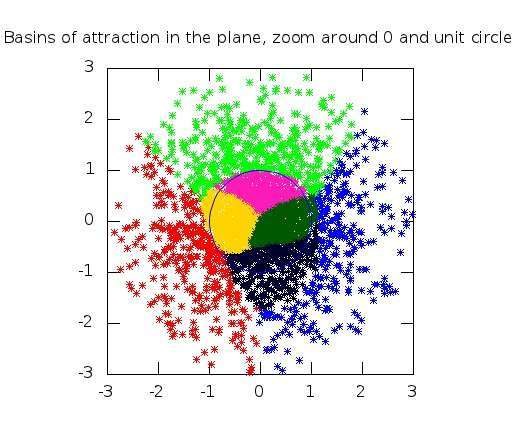 basinsrandompolydegree7.jpg